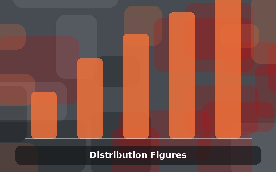 Distribution Figures